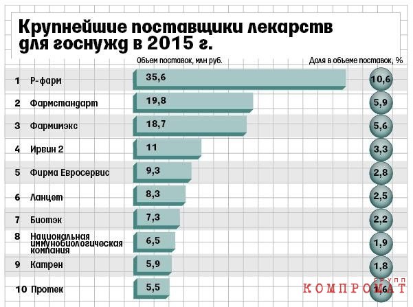 Чем обернется арест бывшего помощника главы «Ростеха» Сергея Чемезова?