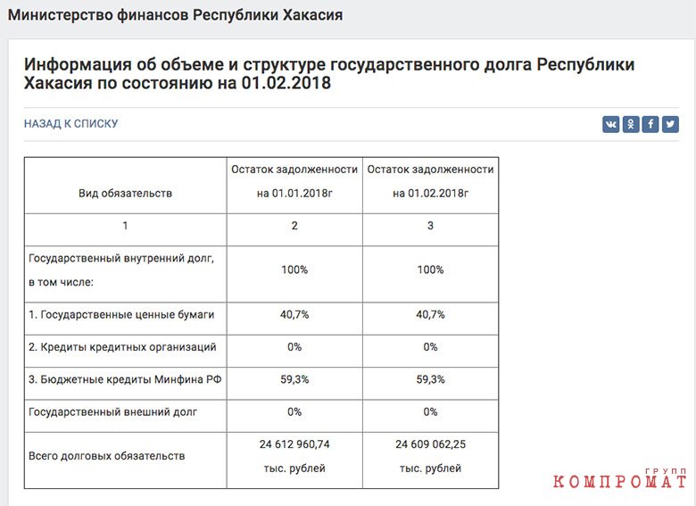 Пир во время чумы. За чей счет уже второе десятилетие пируют высокие гости главы Хакасии Виктора Зимина?