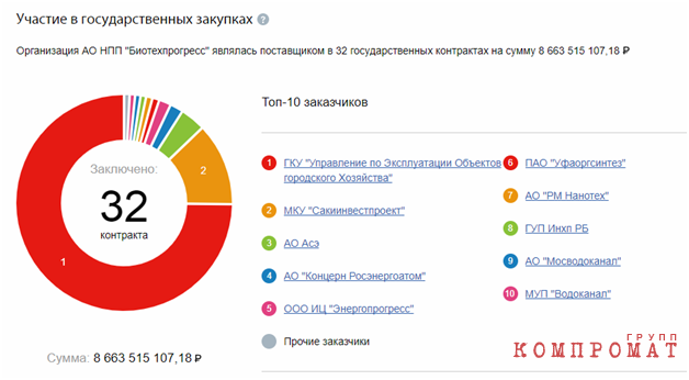 "Пропавшие" миллиарды Овсянникова?