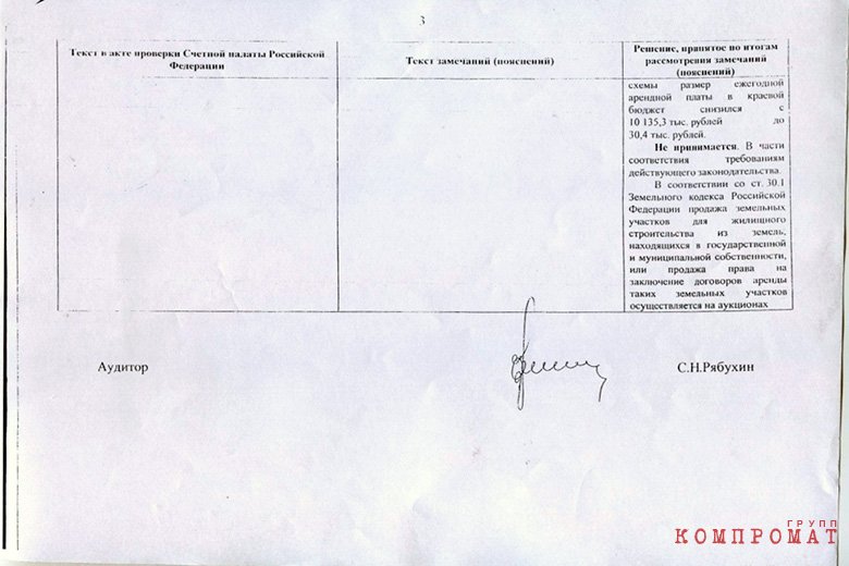 Заключение Счетной палаты