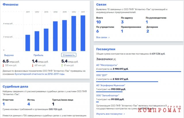 Какими секретами успеха ООО "Атлантис-Пак" может поделиться Али Узденов?