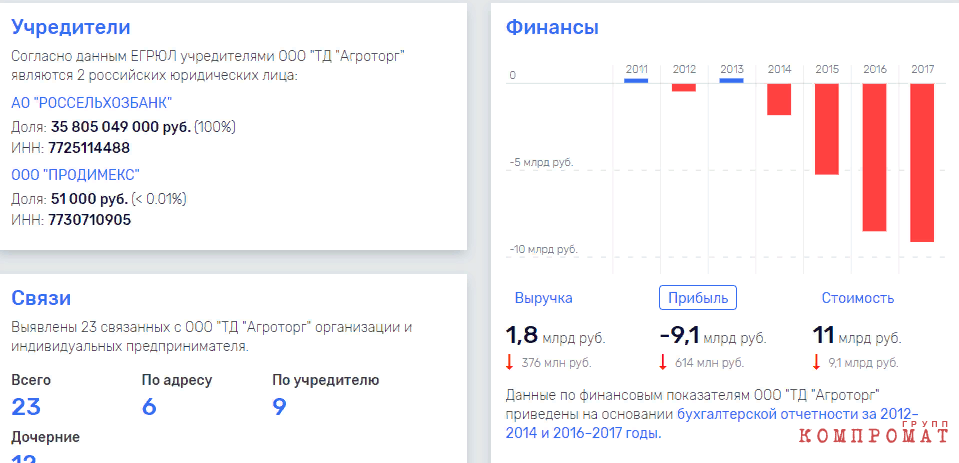 Неоконченная пьеса "Россельхозбанка"