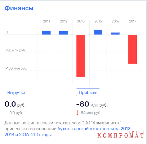 "Тайные задумки" олигарха Мордашова?