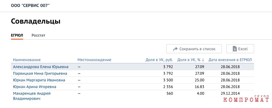 Семья зама Мантурова заработала на командировках Минпромторга 363 млн рублей