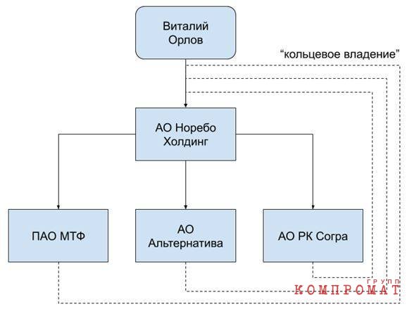 Конец операции «нерезидент»