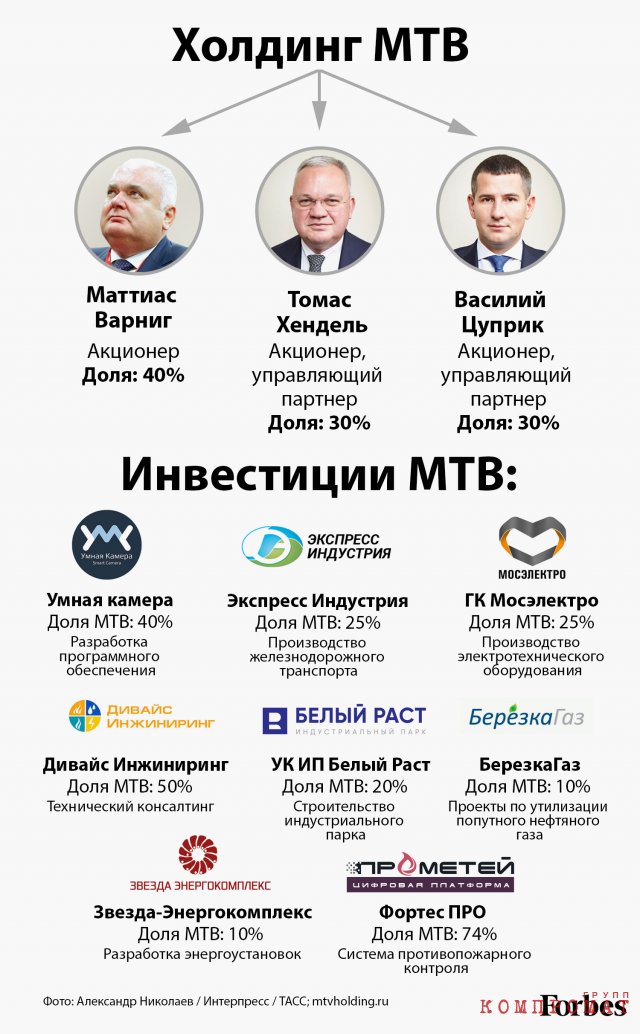 Схема активов холдинга МТВ