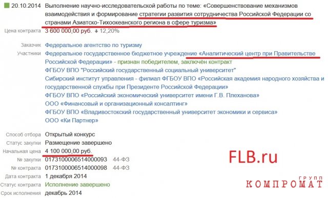 Объявление о проведении тендера, заказчик Ростуризм, ноябрь 2014