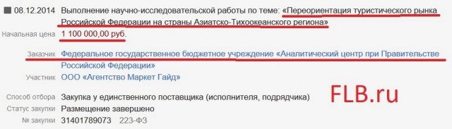 Объявление о проведении тендера, заказчик Аналитический центр, декабрь 2014