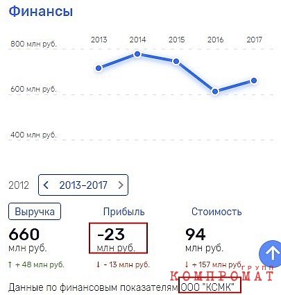 «Теневой хозяин» Краснодарского края выходит на «охоту»?