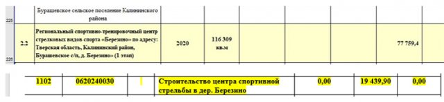 Выдержки из бюджетных документов региона и поселения