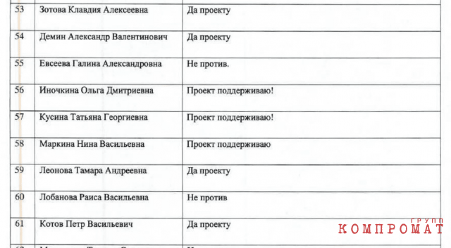 Голоса «за» в экспокнигах, скриншот протокола ППТ кв. 71−72,75