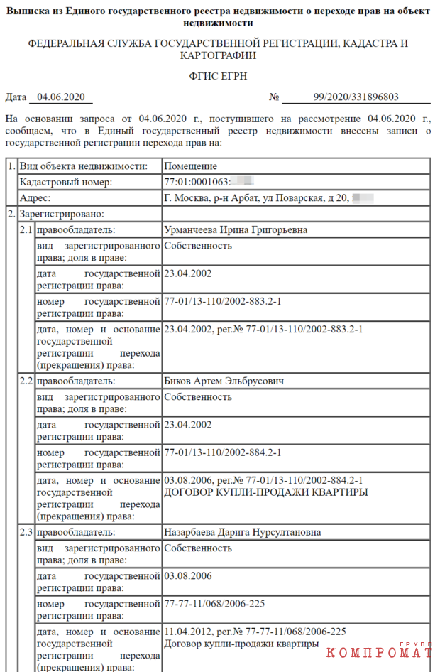 В Москве обнаружена квартира дочери Назарбаева за 230 млн. А вместе с ней и новый офшор