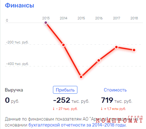 Ротенберги "уложили" Фургала?