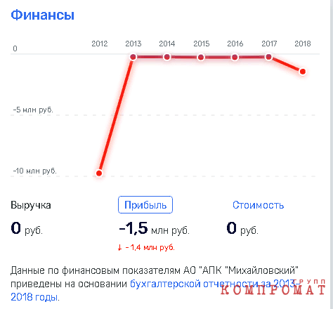 Патрушев пополнил мясной "кошелек"?