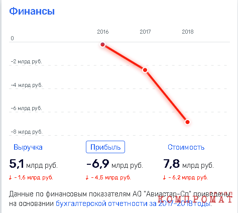 Рогозина отправят на "посадку"?