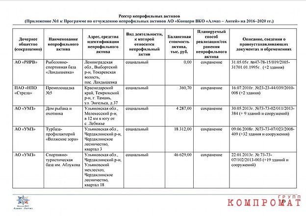 «Зенитно-ракетное» фиаско Яна Новикова