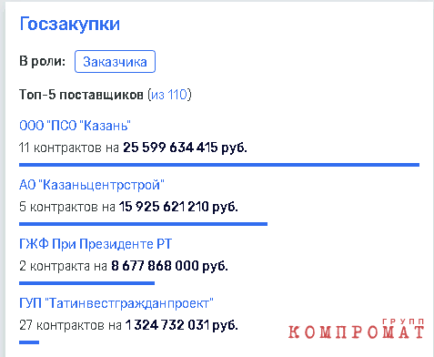 "Казанские схемы" нового министра Файзуллина?