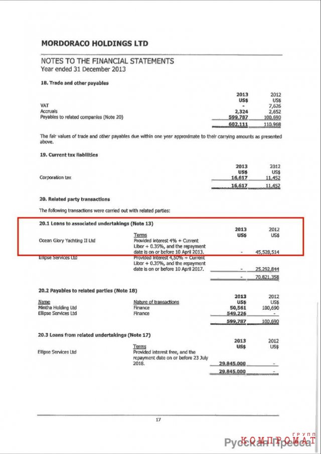 Аудиторский отчёт Mordoraco Holdings Limited