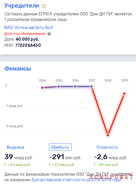 Аптечный "фокусник" Авдеев порадует Игоря Сечина?