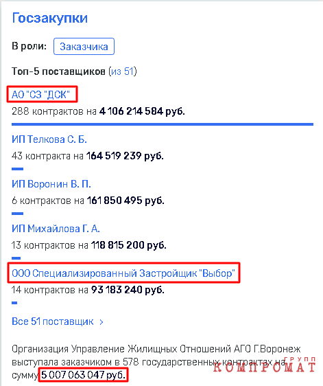 Строительный "блеф" губернатора Гусева?