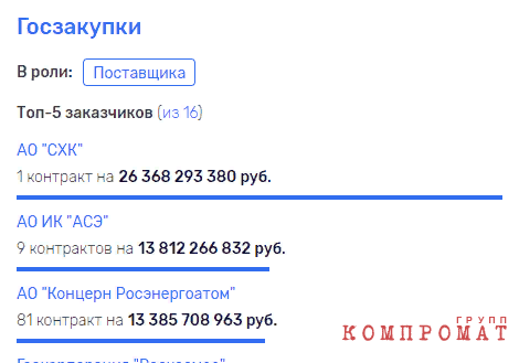 Губернатор Усс получил «не в бровь, а в глаз»?