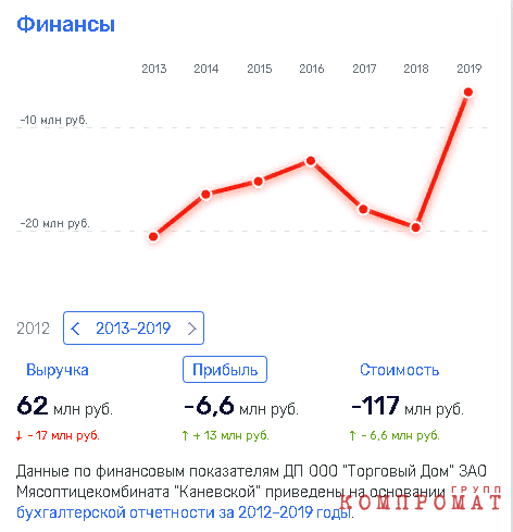 «Честный» бизнес Андрея Коровайко?