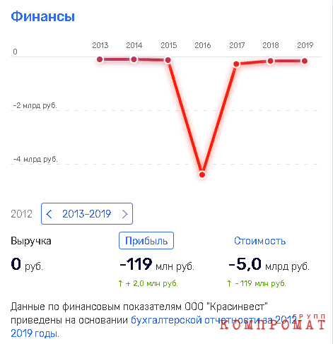 Аэропортовая «афера» Дерипаски и Ротенбергов?