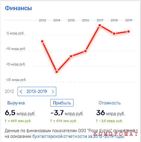 «Курортные авантюры» девелопера Бачина?