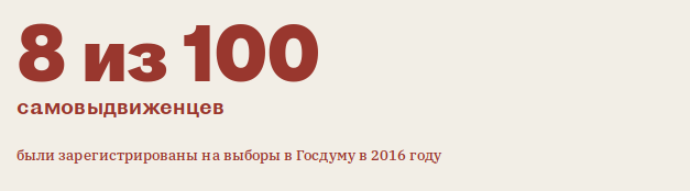 Как власти оставили россиян без выбора