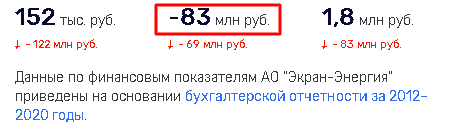 Эдуард Таран пролетел мимо 770 млн руб.?