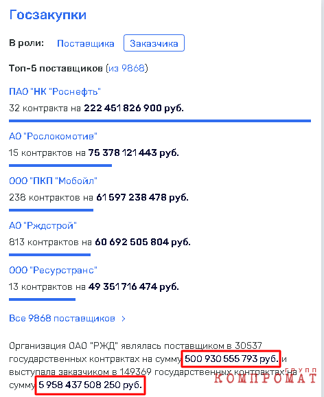 Глава РЖД Олег Белозеров пойдет по этапу?