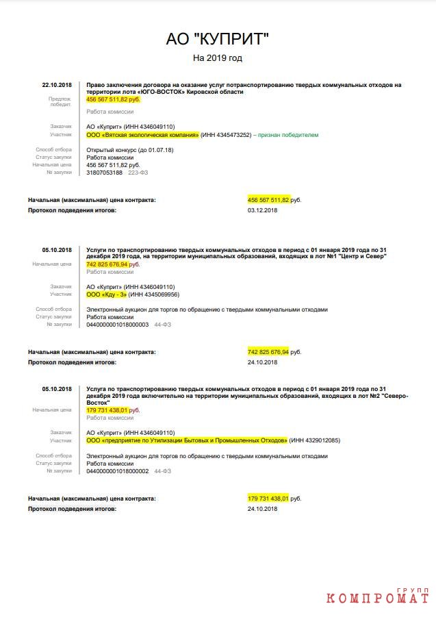 Сто миллионов на мусоре: подчиненных Колокольцева и Бастрыкина заинтересовали депутатские схемы