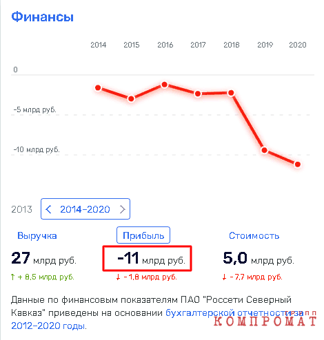 Силовики придут в «Россети»?