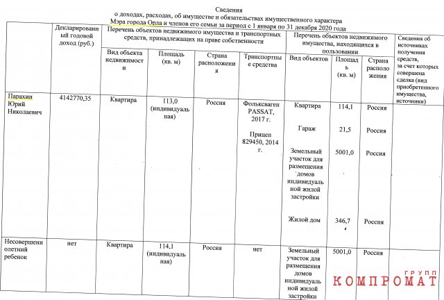 Сведения о доходах и имуществе Юрия Парахина за 2020 год. Дом в 311 метров и участок в 22,41 сотки исчез, доход в 15 миллионов не появился…