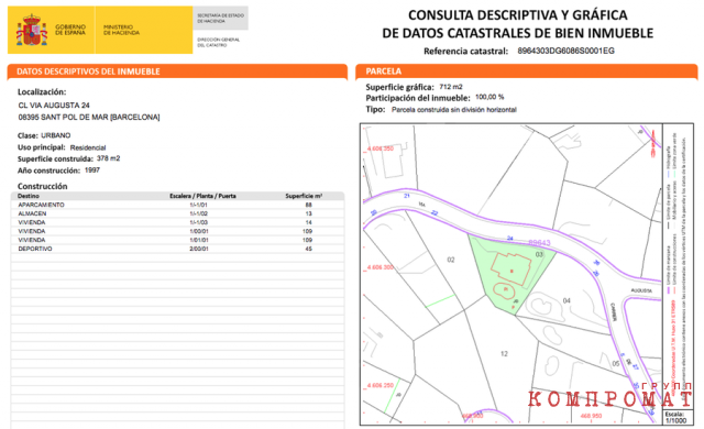 Документы о собственности