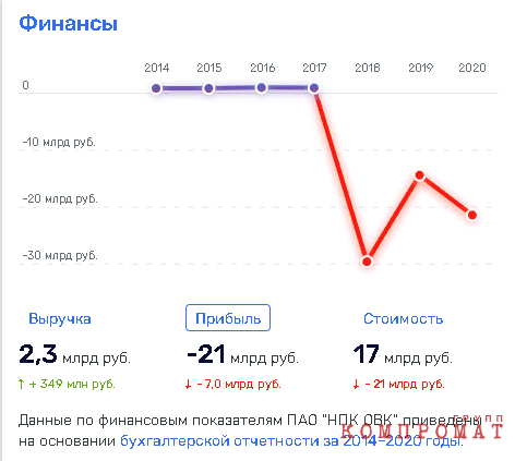 «Черная дыра» Михаила Задорнова?