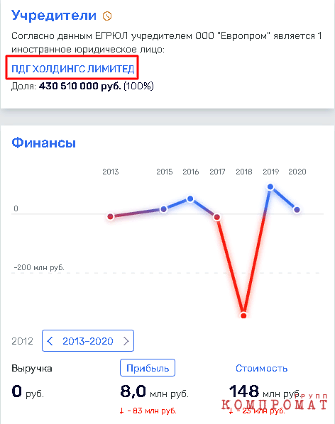 Сергей Матвиенко открестился от налогов?