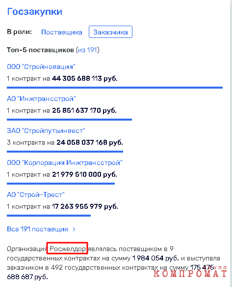 Кого «кормит» РЖД?