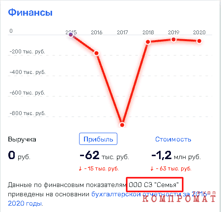 Молочный олигарх попутал берега?