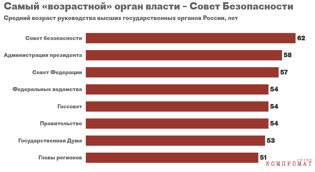 «Пора на пенсию»