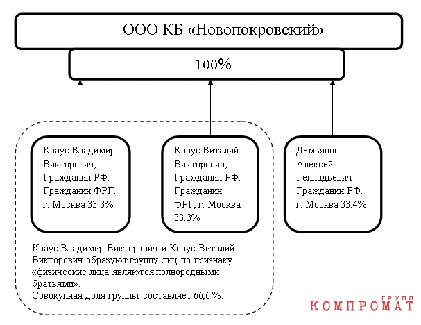 Один миллион  евро для  начальника ГСУ МВД России по г. Москве Городкова В.В.