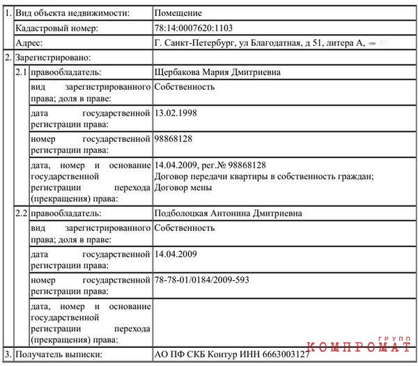 Выписка из ЕГРН на квартиру на Благодатной улице