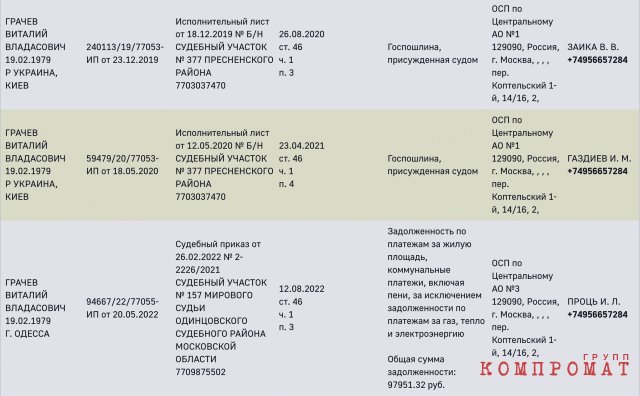 ФССП годами добивается от Витаса оплаты долгов