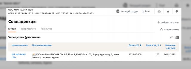 ООО МФК "Мани Мен" находится в собственности кипрского офшора
