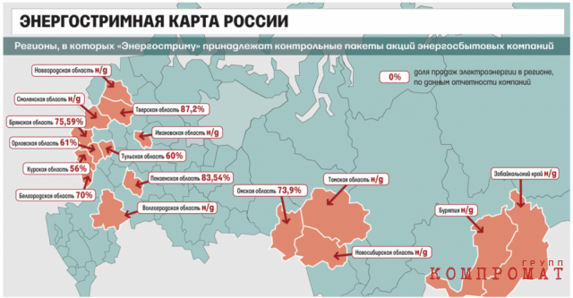 Региональные активы «Энергострима»