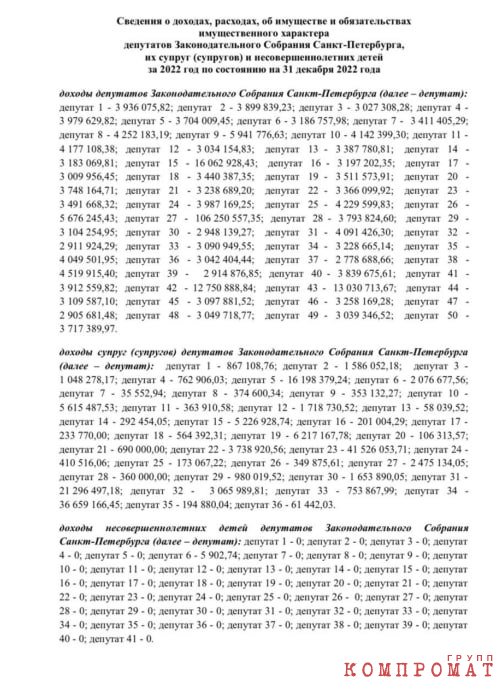 Cписок доходов депутатов