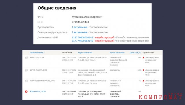 Все бизнесы братьев Хусаиновых имели и имеют серьёзные проблемы с налоговыми органами