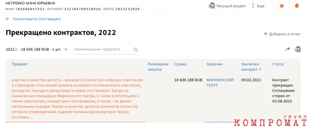 Несмотря на то что этот контракт был прекращён по соглашению сторон в августе прошлого года, суммы позволяют понять размер доходов певицы по своему на тот момент основному месту работы