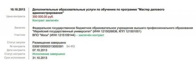 Данные госзакупки для МарГУ после того, как Михаил Швецов стал врио ректора