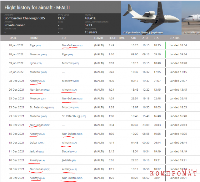 Полеты борта M-ALTI согласно сервису Flightradar24